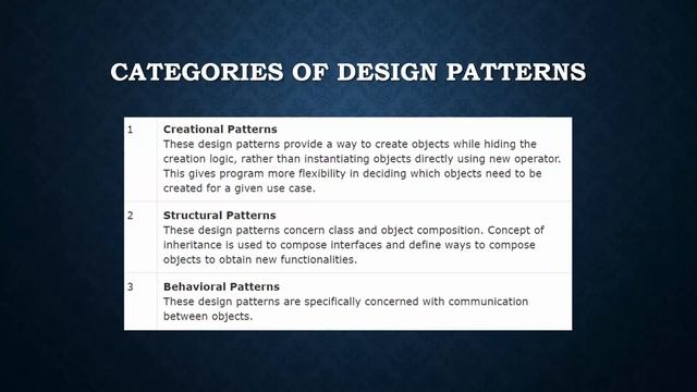 design pattern with java introduction(sinhala) смотреть онлайн