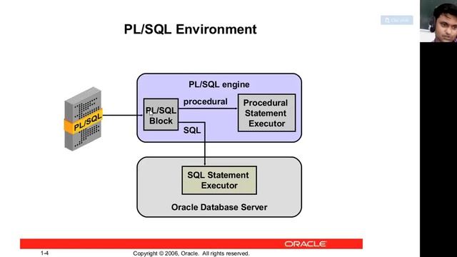 BCA 2nd Year PL/SQL Topic: PL /SQL Date : 19/6/2020 смотреть онлайн