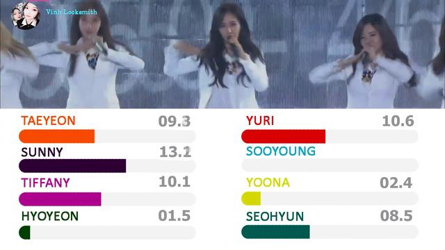 Mr. Mr. (w/o Sooyoung, Jessica) - SNSD Line Distribution (Color Coded) смотреть онлайн