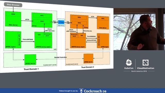 Deep Dive: SPIFFE - Emiliano Bernbaum & Andrew Harding, Scytale смотреть онлайн
