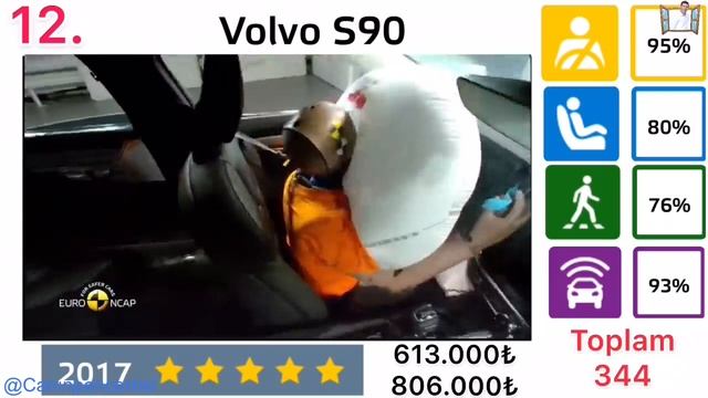 ✅ GELMİŞ GEÇMİŞ EN GÜVENLİ EN SAĞLAM 25 ARABA |EURO NCAP CRASH TEST, THE MOST SAFE TOP 25 CAR|
