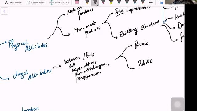 ANALISIS PRODUKTIVITAS PROPERTI - APP PERTEMUAN 3