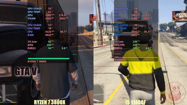 Intel i5 11400f vs AMD Ryzen 7 3800x смотреть онлайн
