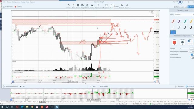 Обзор фьючерса на нефть BRENT 05 июня 2023 года смотреть онлайн