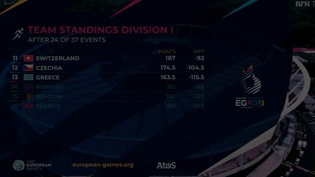 European Team Championships 2023 | 200m & Relay | Project Paris #10 смотреть онлайн