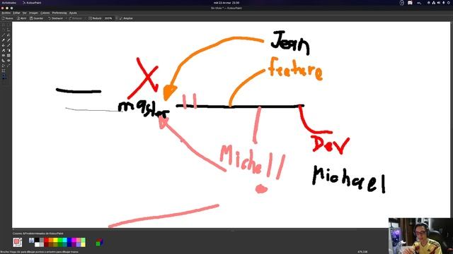 Sesion 5 Curso Desarrollo Web Intermedio смотреть онлайн