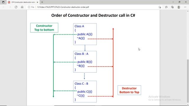 C# Constructor Call Sequence Hindi смотреть онлайн
