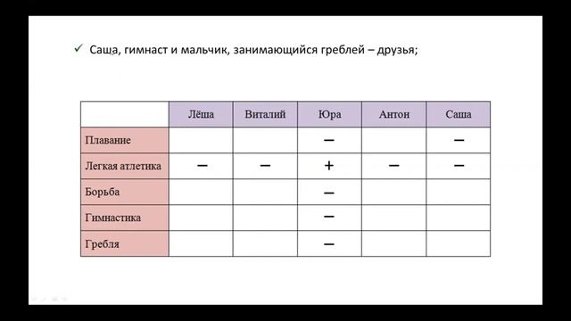 Васильева Табличный способ решения логических задач 5 смотреть онлайн
