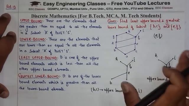 L30: Upper, Lower, Least Upper, Greatest Lower Bound in POSET | Discrete Mathematics Lectures смотреть онлайн