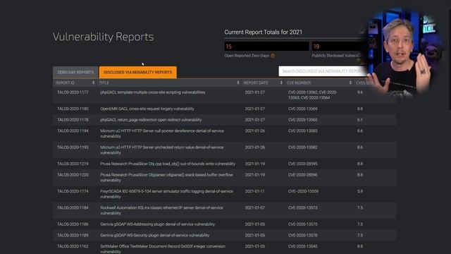 What are Zero Day Attacks? смотреть онлайн