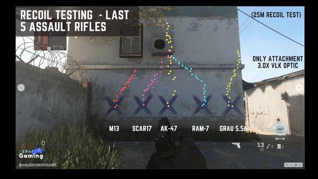 Assault Rifle Recoil Guide for Modern Warfare смотреть онлайн