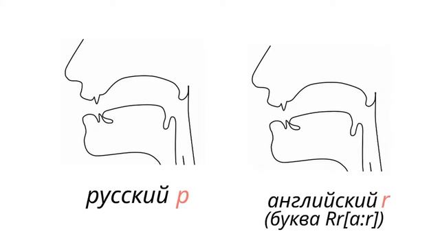 Как читаются в словах английские буквы H и R смотреть онлайн
