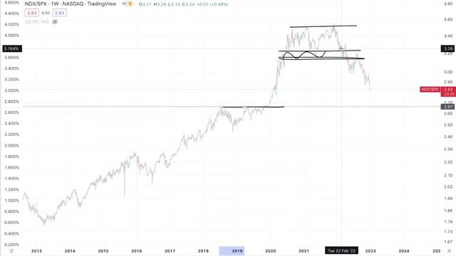 We’ve Seen This Before on the Stock Market: This is Going to Hurt Many Investors. смотреть онлайн