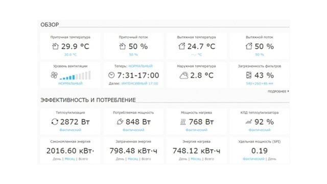 Как с помощью вентиляции в доме можно прожить на 3 года дольше?