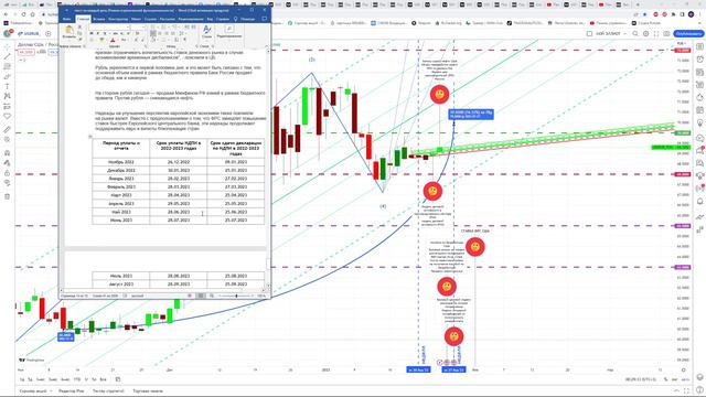 ЧТО И КАК МОЖЕТ ПОВЛИЯТЬ НА КУРС ДОЛЛАРА РУБЛЯ НА СЕГОДНЯ? КУРС ДОЛЛАР РУБЛЬ НА СЕГОДНЯ 26.01.23 смотреть онлайн