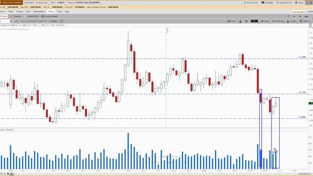 Еженедельный видео-обзор валютных фьючерсов на 02.11.15-06.11.15 смотреть онлайн