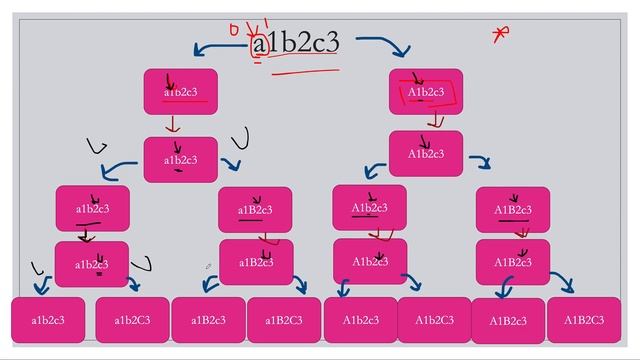 Letter Case Permutation | Leetcode 784 смотреть онлайн