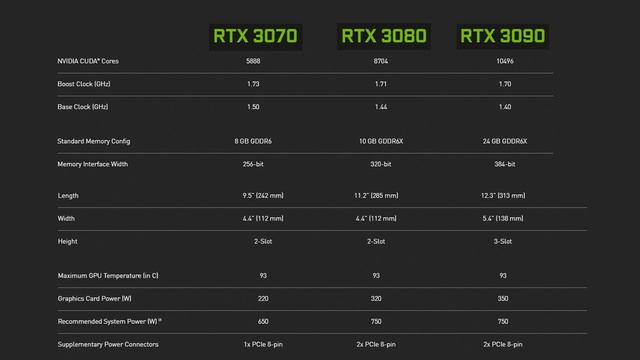 Nvidia Announces its RTX 3070, 3080, and 3090 "Ampere" GPUs! смотреть онлайн