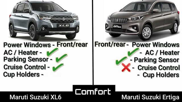 Maruti Suzuki XL6 vs Maruti Suzuki Ertiga - Full Comparison | which one to buy | #xl6 #marutisuzuki смотреть онлайн