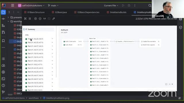 CRaC for Lightning-Fast SpringBoot Startup + Lights, Cameras, and GitHub Actions! смотреть онлайн