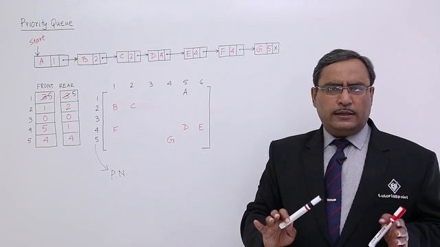 Priority Queue смотреть онлайн
