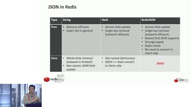 JSON in Redis - When to use RedisJSON смотреть онлайн