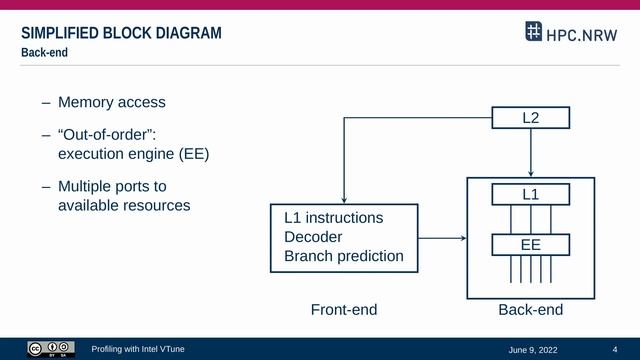 Introduction to CPU Architecture using Intel VTune смотреть онлайн