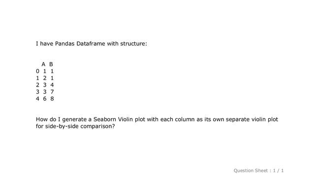 Pandas : Seaborn Violin Plot from Pandas Dataframe, each column its own separate violin plot смотреть онлайн