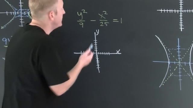 Graphing The Hyperbola смотреть онлайн