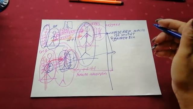 КАК УДАЛИТЬ ИЗ СЕБЯ ДОРИСОВАННЫЙ ОБРАЗ МУЖЧИНЫ ИЛИ ЖЕНЩИНЫ. Это легко сделать. смотреть онлайн