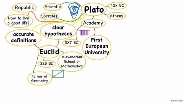 Concept Mapping смотреть онлайн