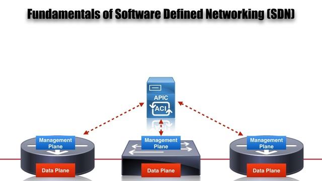 Software Defined Networking (SDN) - In Less than 60 Seconds смотреть онлайн
