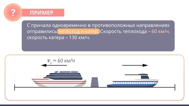 Математика. Типы задач на движение. Задачи на скорость удаления смотреть онлайн