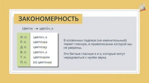 Гласные в суффиксах существительных -ек и -ик