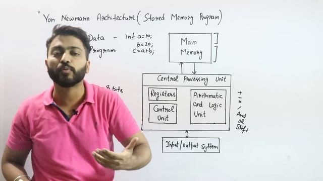 L-1.2: Von Neumann's Architecture | Stored Memory Concept in Computer Architecture смотреть онлайн
