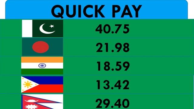 SAUDI RIYAL EXCHANGE RATE TODAY II TODAY SAUDI RIYAL RATE II SAUDI RIYAL RATE смотреть онлайн