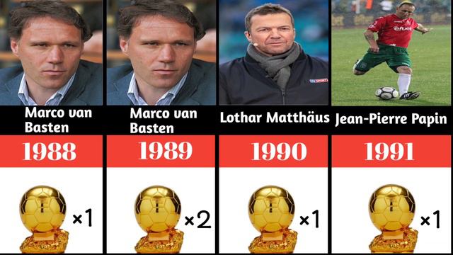 BallonDor Winners List 1956-2022 || ##