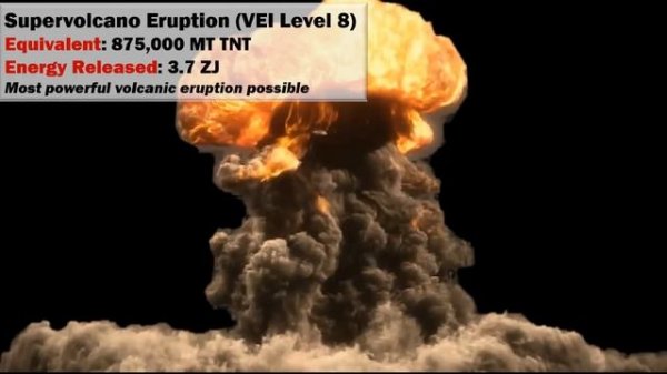 Nuclear Explosion Power Comparison