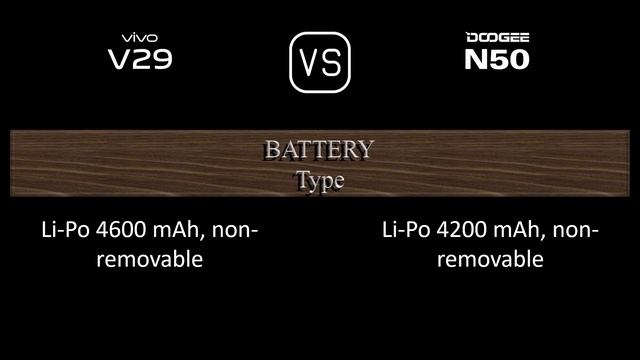 vivo V29 vs. Doogee N50: A Comparison of Specifications смотреть онлайн