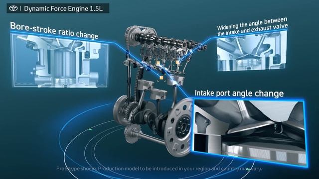 TOYOTA YARIS CROSS | 1.5-liter Dynamic Force Engine | Toyota смотреть онлайн