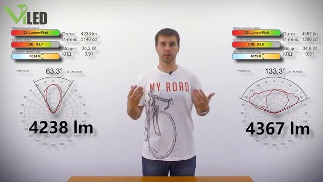 Viled Световой поток и сила света смотреть онлайн