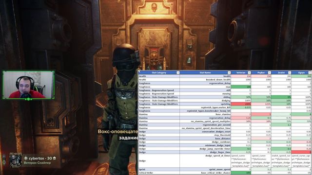 Warhammer 40000 Darktide | Скрытые(базовые) модификаторы каждого класса