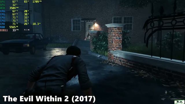 Laptop Test: Lenovo Legion Y520 | I7 7700HQ | GTX 1050 Ti | Test In 7 Games