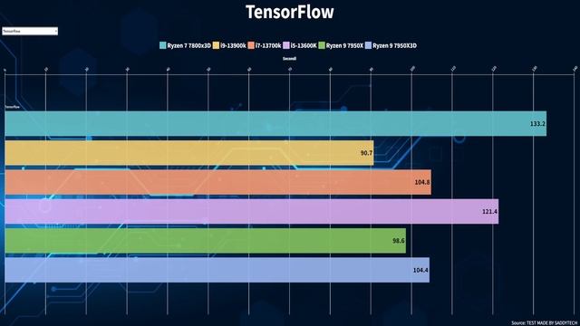 QUESTO È IL PROCESSORE CHE INTEL DEVE BATTERE смотреть онлайн