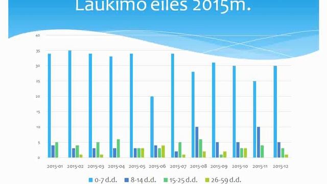 Infektologų skaičius regionuose - paslaugų prieinamumo problemos смотреть онлайн