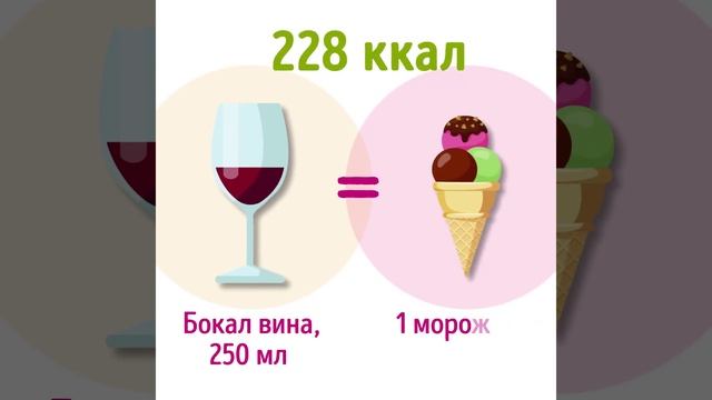 Сколько калорий мы выпиваем каждый день смотреть онлайн