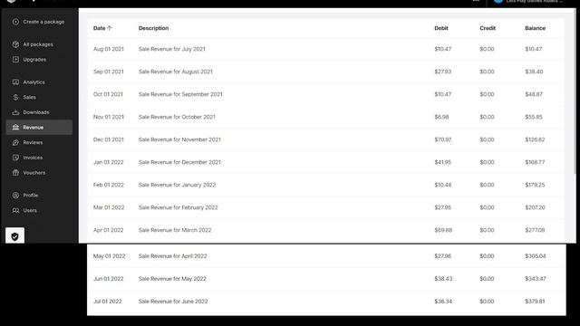 How much money I earned on Unity Asset Store in first year смотреть онлайн