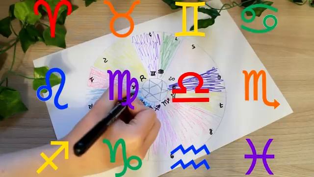 Как составить карту желаний. Как исполнить ВСЕ ЖЕЛАНИЯ с помощью ГОРОСКОПА DIY ©Leah Nadel смотреть онлайн