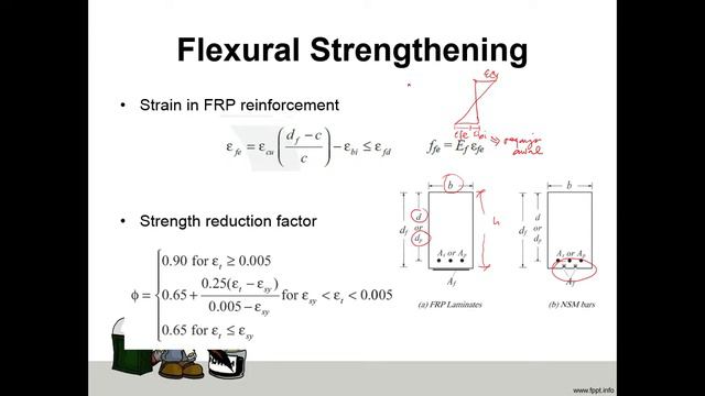 Perkuatan Struktur Menggunakan Fiber Reinforced Polymer (FRP) смотреть онлайн