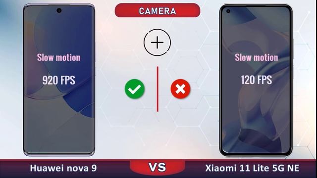 Huawei nova 9 vs Xiaomi 11 Lite 5G NE смотреть онлайн